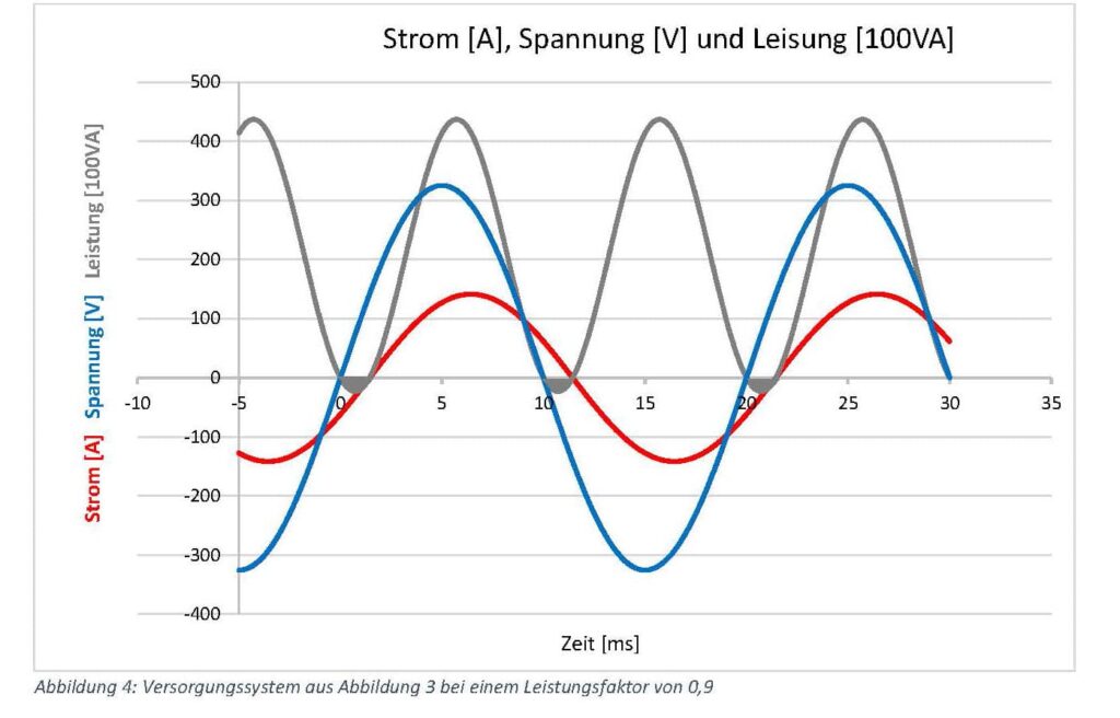 Technische Erläuterungen 8