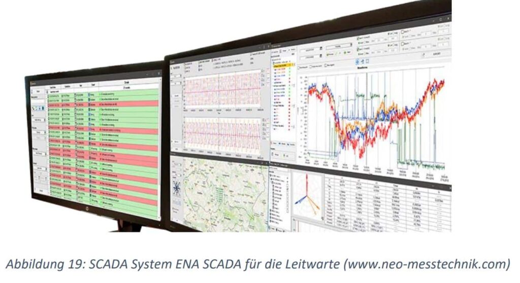 Abbildung: SCADA System ENA SCADA für die Leitwarte
