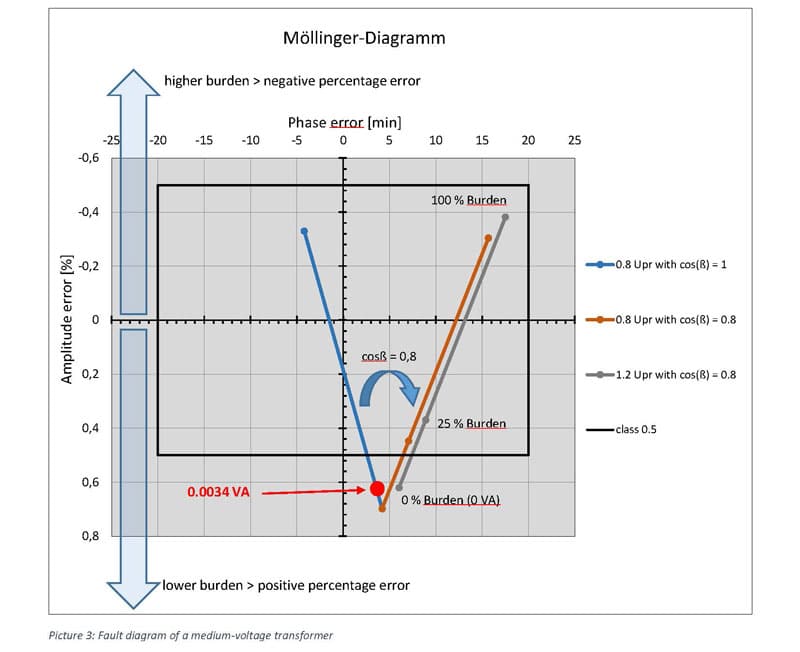 5-Techn_Erläuterungen_1