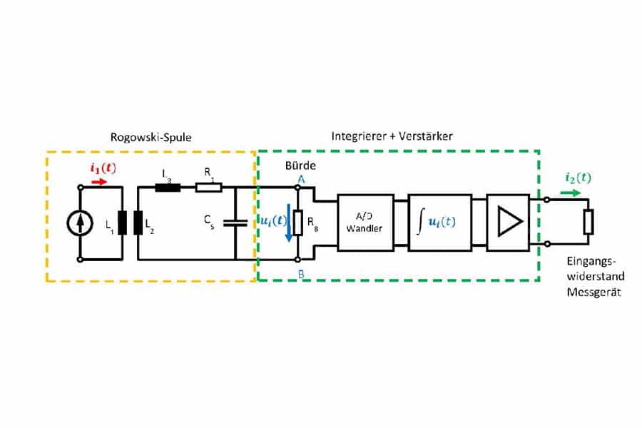Schaltbild Rogowski-Spule Integrator Verstaerker