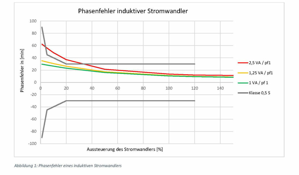 Technische Erläuterungen 2_3