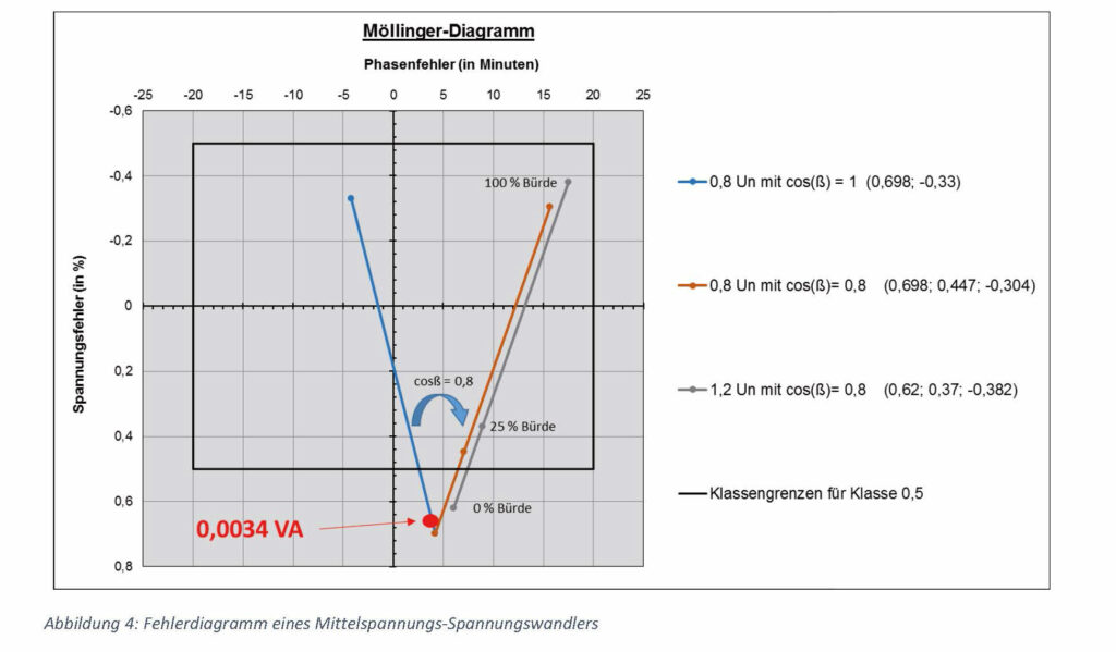 5-Techn_Erläuterungen_1 Tabelle Technische Erläuterung 6