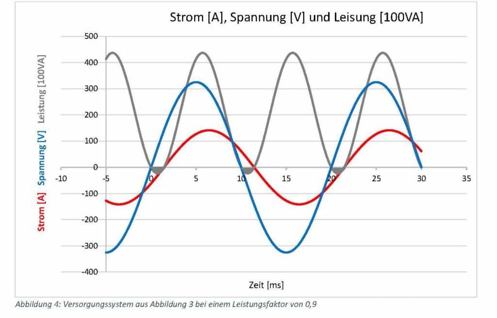 Technische Erläuterungen 8