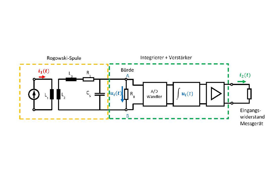 Schaltbild Rogowski-Spule Integrator Verstaerker